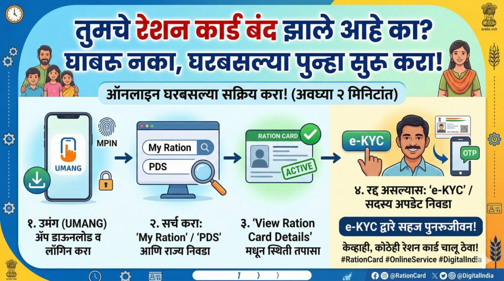 How to reactivate Ration Card